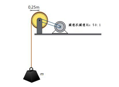 驅動(dòng)絞車(chē)