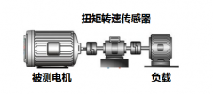 為什么電機轉矩測量結果與傳感器精度不匹配？